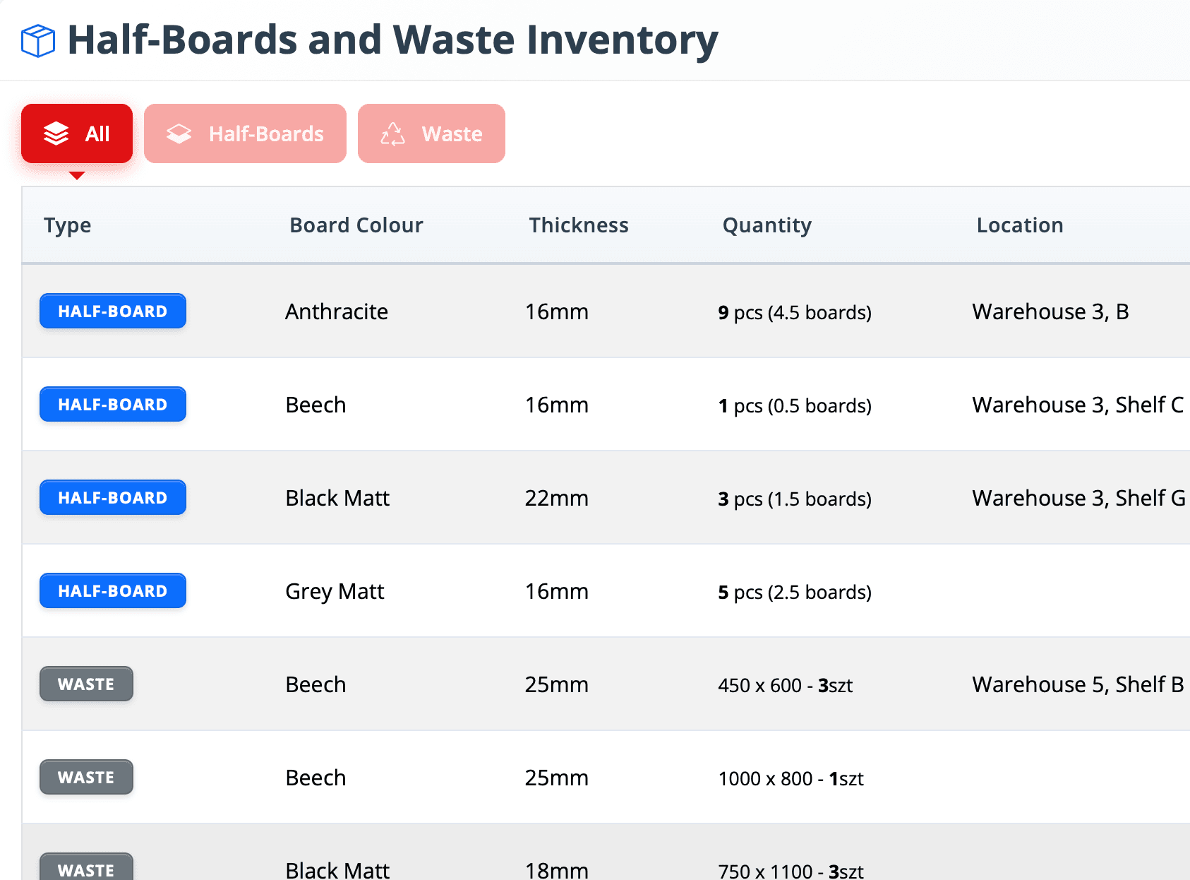 Inventory management panel
